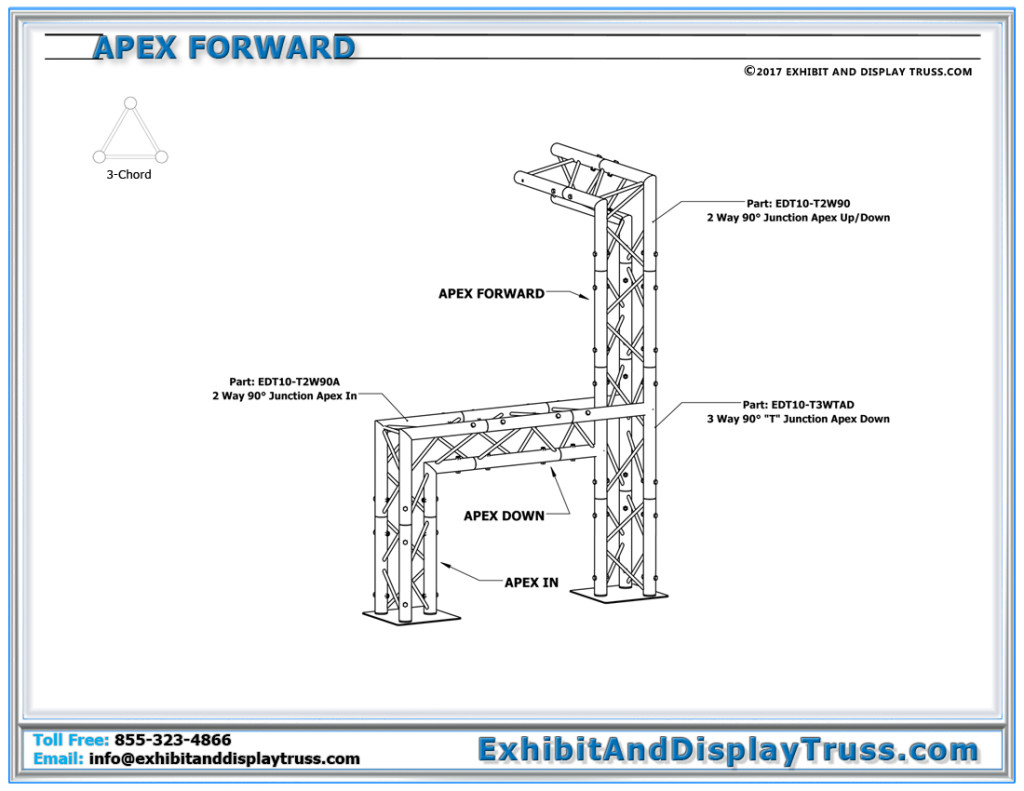 ApexForward_2_Triangle_Truss_Orientations