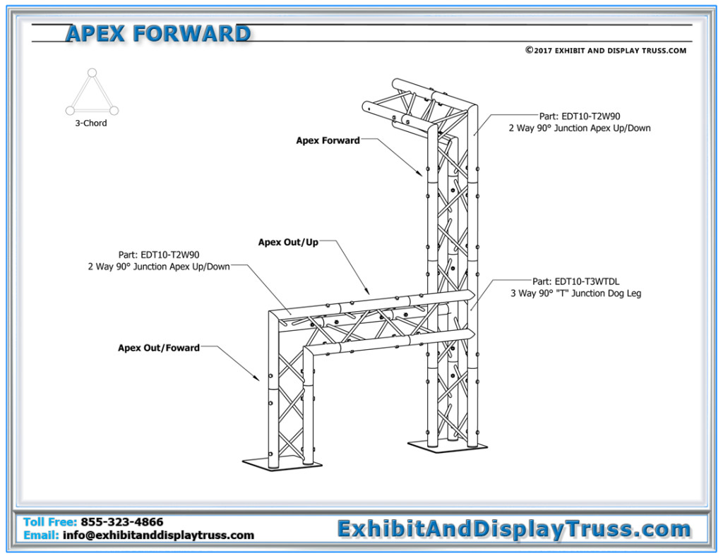 ApexForward_4_Triangle_Truss_Orientations